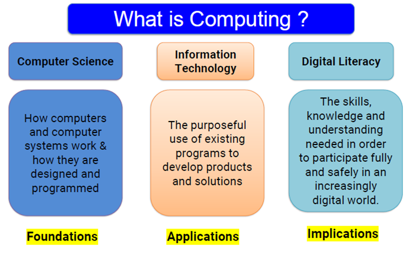 being-a-digital-engineer-computing-nova-primary-school